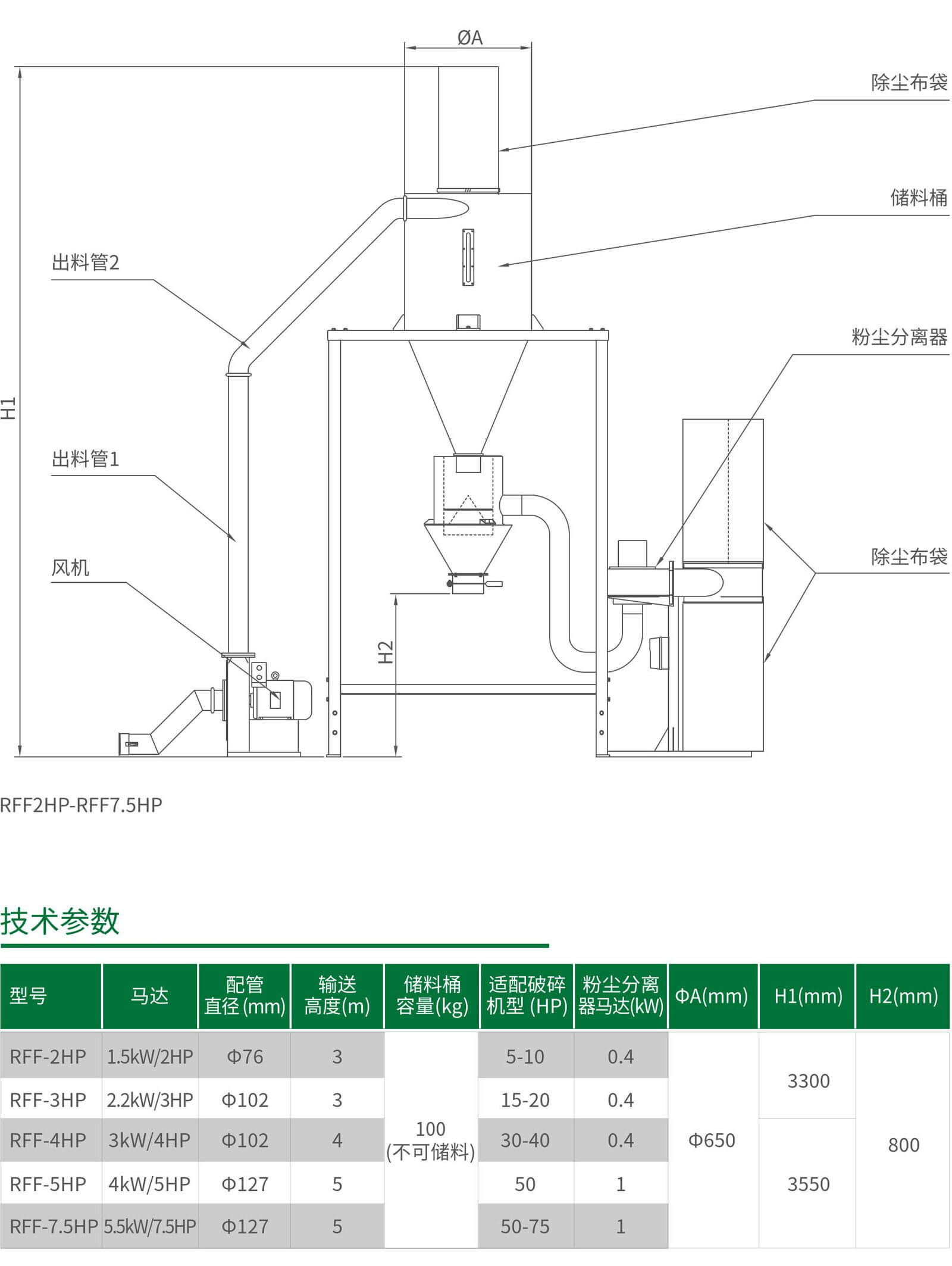 RFF粉塵分離自動回收系統1.jpg