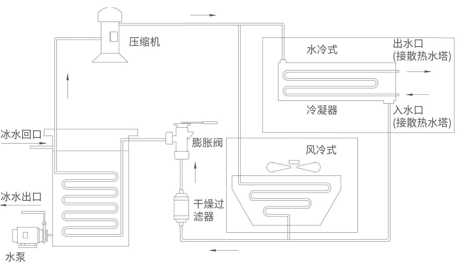 WSIA/WSIW風(fēng)冷冷水機(jī)