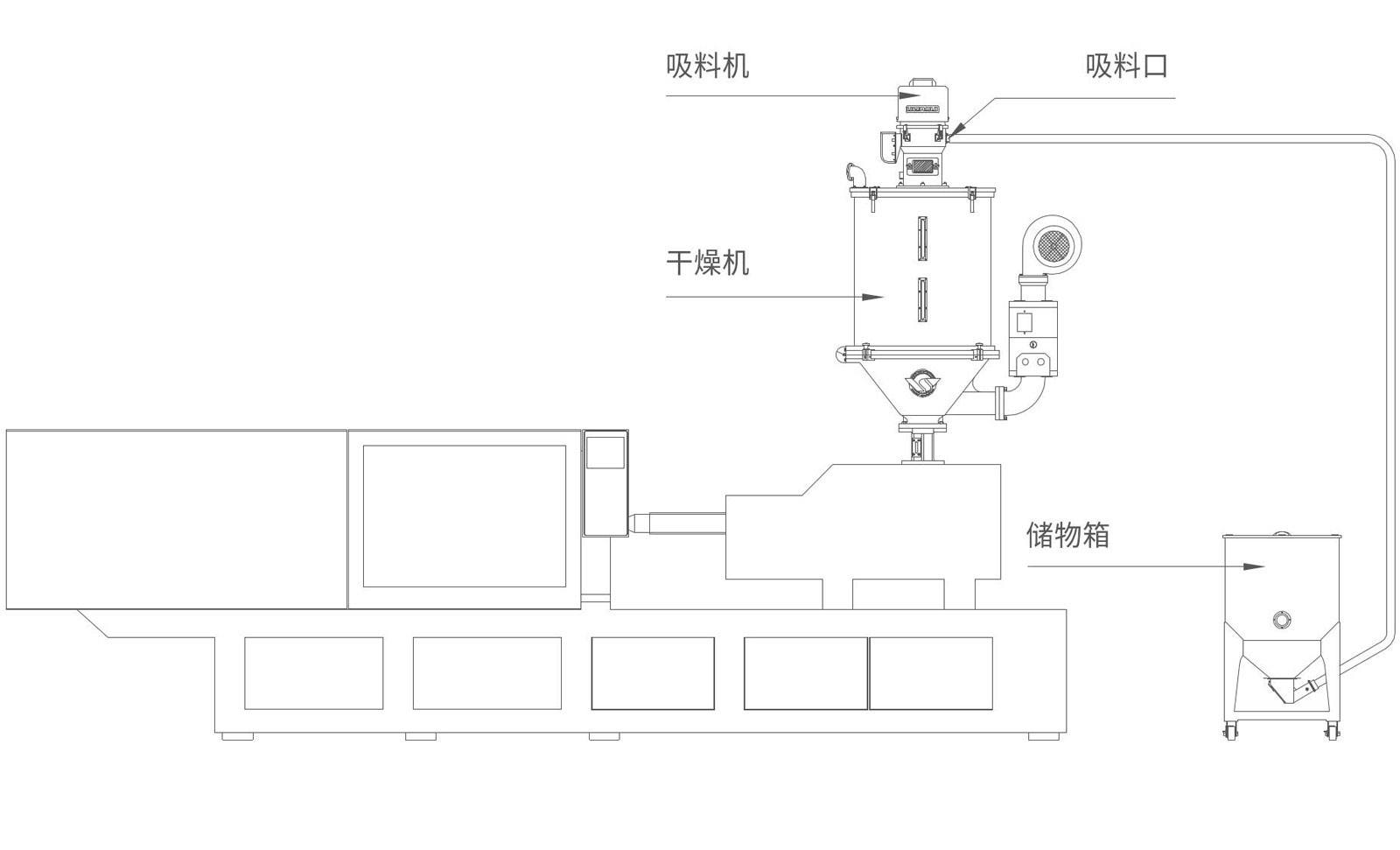 VAL歐化吸料機(jī)