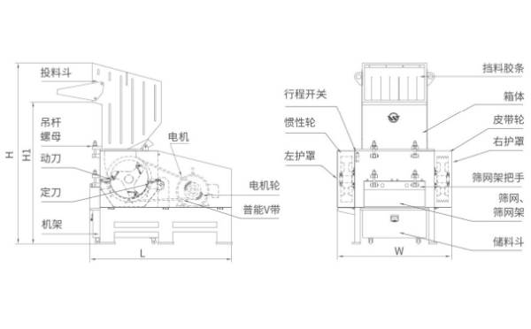 塑料破碎機突發(fā)狀況的處理方法有哪幾種