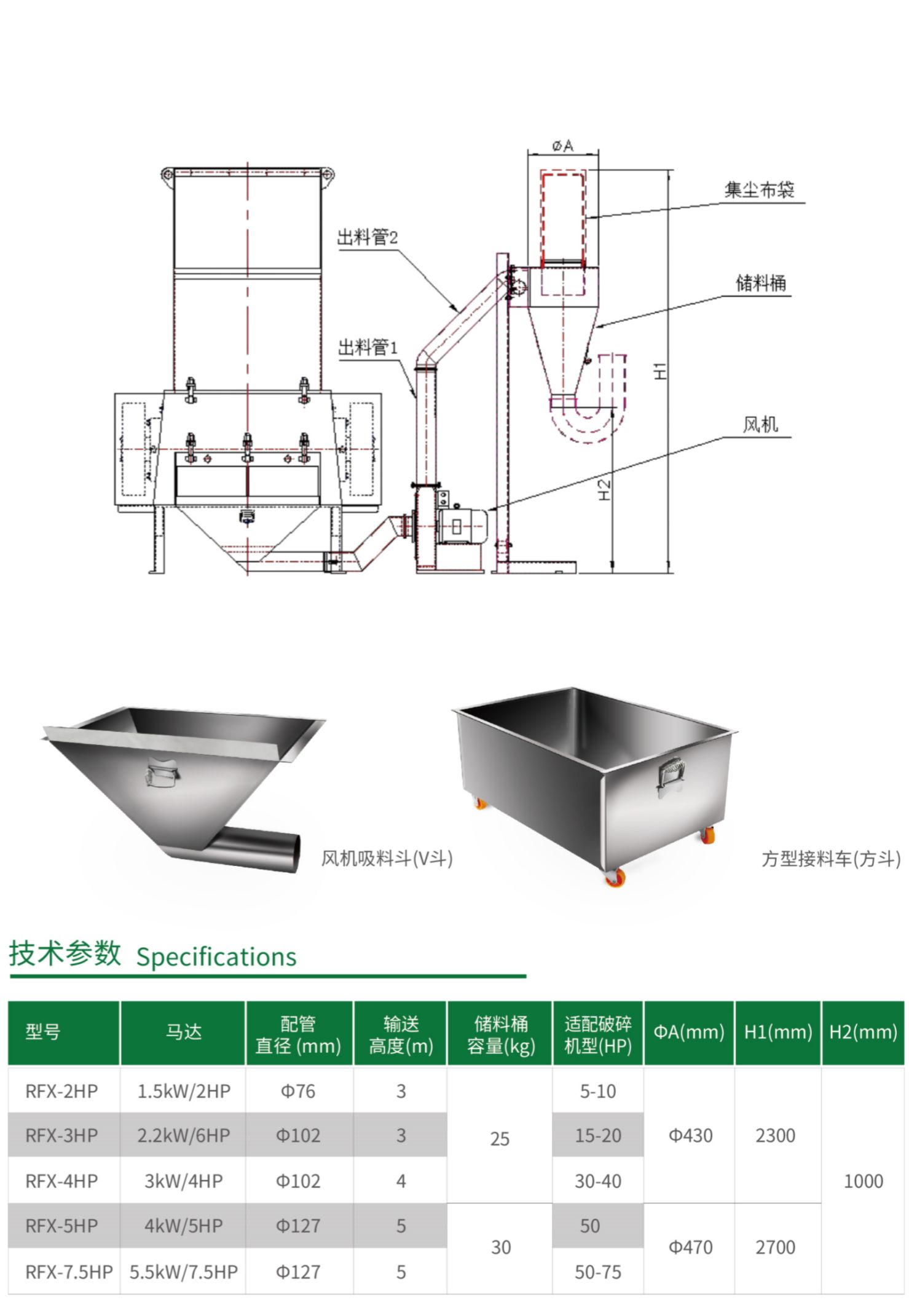 RF碎料自動回收系統(tǒng)