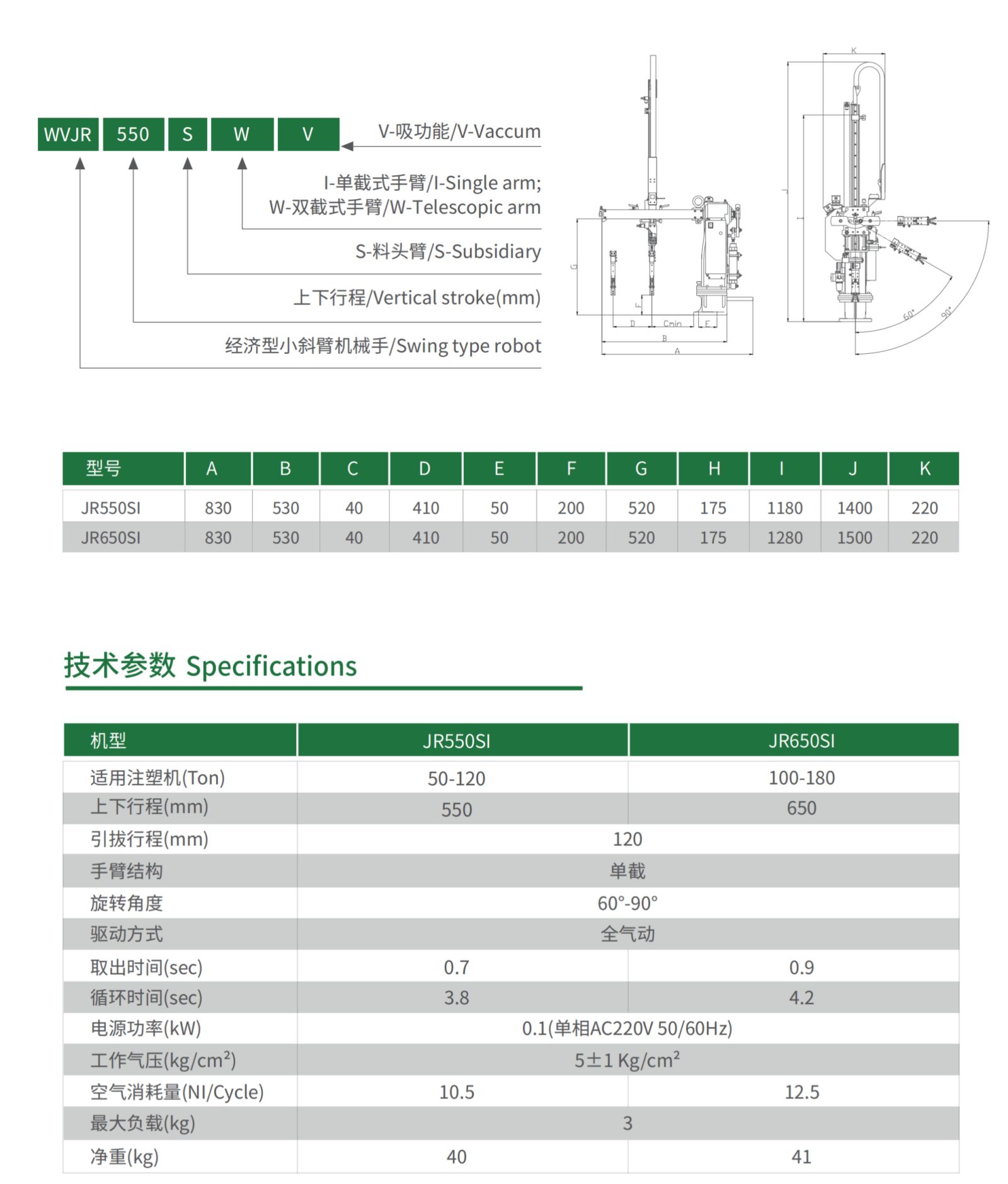 WVJR小斜臂機械手